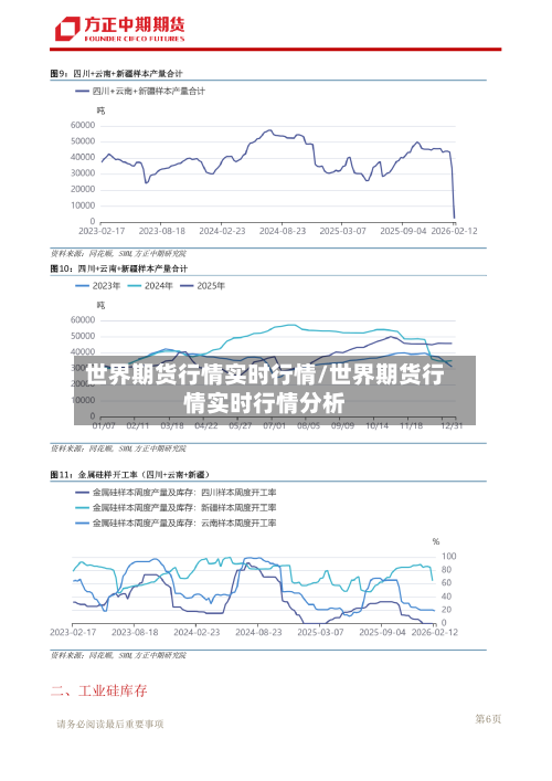世界期货行情实时行情/世界期货行情实时行情分析