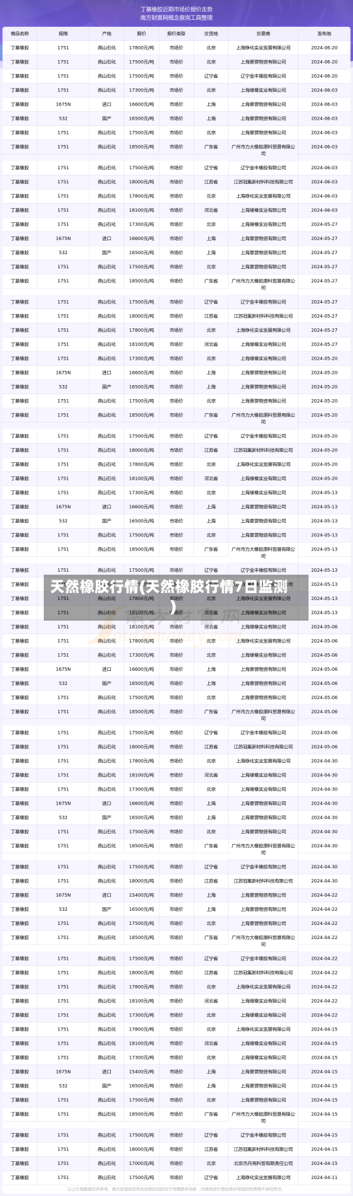 天然橡胶行情(天然橡胶行情7日监测)-第2张图片