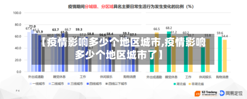 【疫情影响多少个地区城市,疫情影响多少个地区城市了】