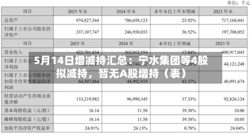 5月14日增减持汇总：宁水集团等4股拟减持	，暂无A股增持（表）-第2张图片