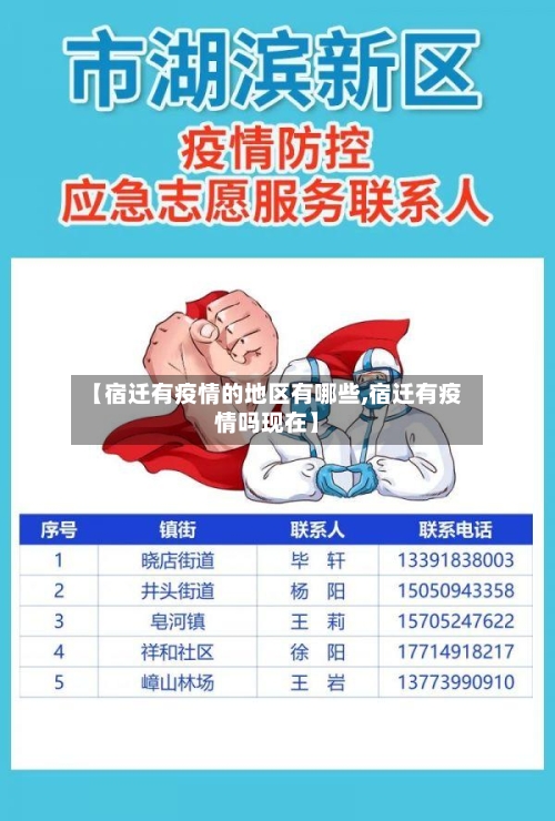 【宿迁有疫情的地区有哪些,宿迁有疫情吗现在】