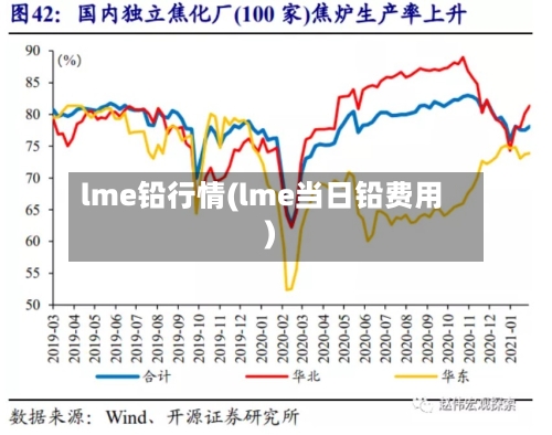 lme铅行情(lme当日铅费用)