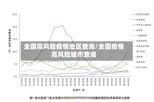 全国高风险疫情地区查询/全国疫情高风险城市查询-第2张图片