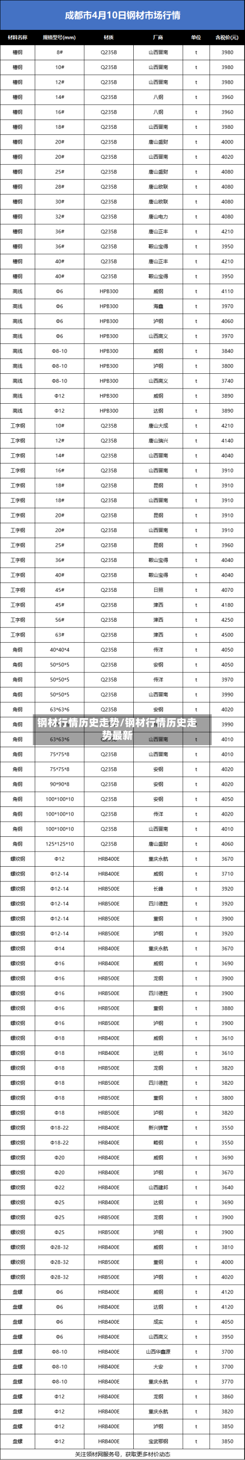 钢材行情历史走势/钢材行情历史走势最新