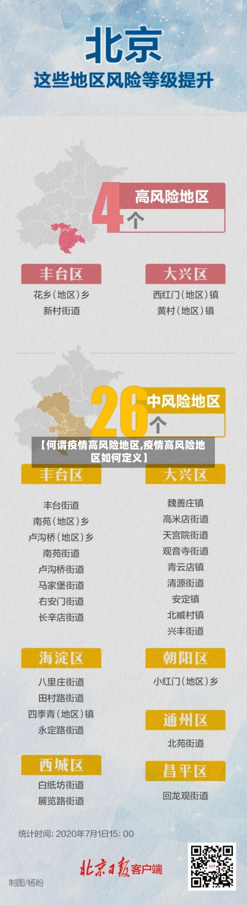 【何谓疫情高风险地区,疫情高风险地区如何定义】