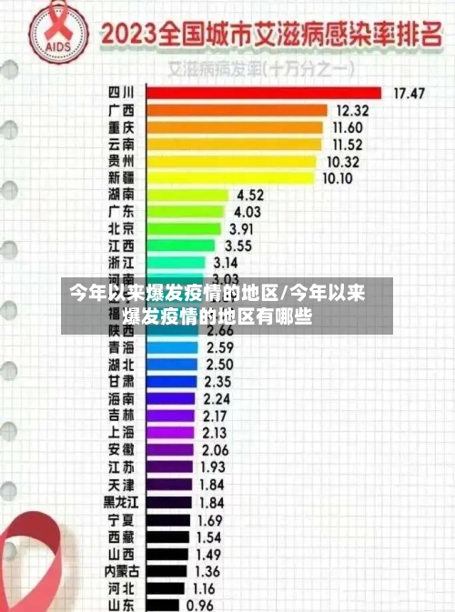 今年以来爆发疫情的地区/今年以来爆发疫情的地区有哪些