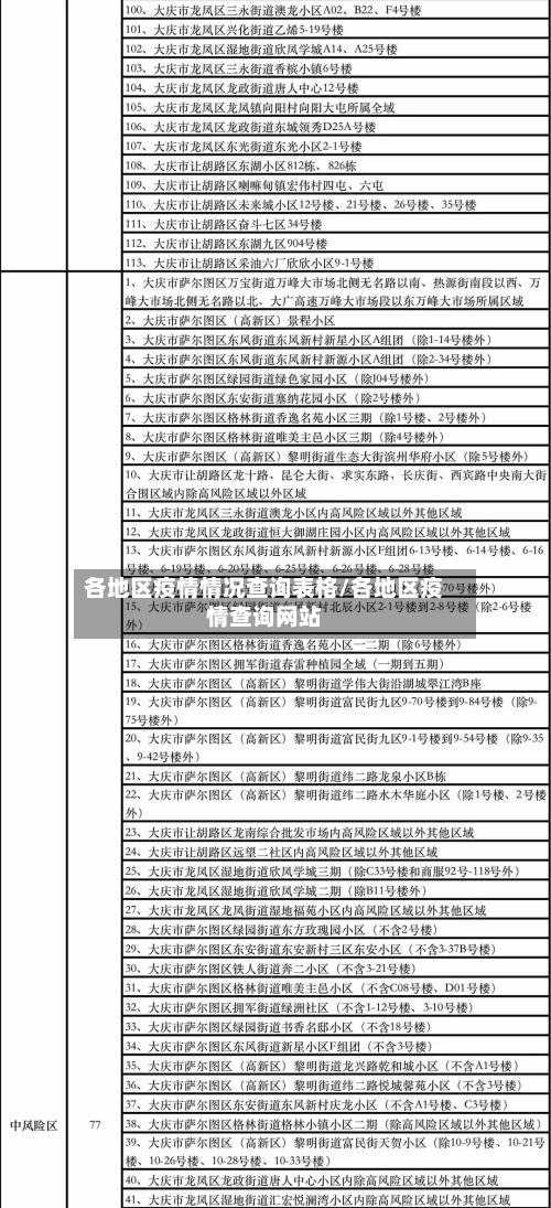各地区疫情情况查询表格/各地区疫情查询网站