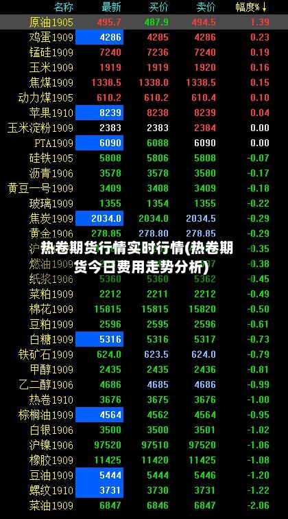 热卷期货行情实时行情(热卷期货今日费用走势分析)