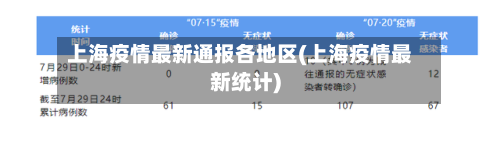 上海疫情最新通报各地区(上海疫情最新统计)
