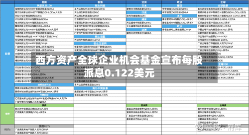 西方资产全球企业机会基金宣布每股派息0.122美元