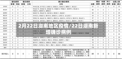 2月22日湖南地区疫情/22日湖南新增确诊病例