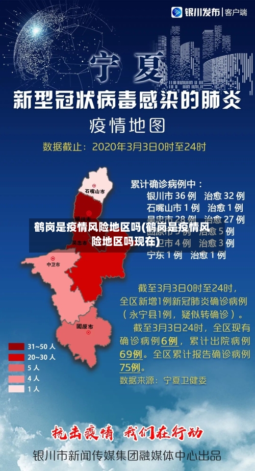 鹤岗是疫情风险地区吗(鹤岗是疫情风险地区吗现在)