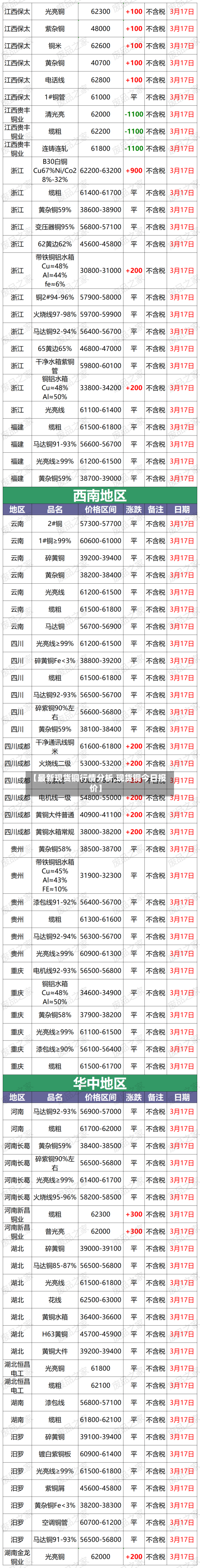 【最新现货铜行情分析,现货铜今日报价】-第2张图片