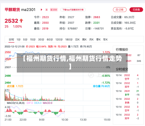 【福州期货行情,福州期货行情走势】