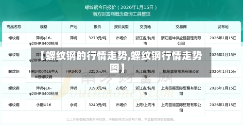 【螺纹钢的行情走势,螺纹钢行情走势图】