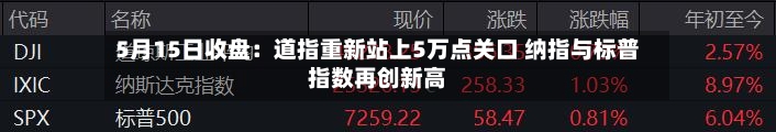 5月15日收盘:道指重新站上5万点关口 纳指与标普指数再创新高-第2张图片