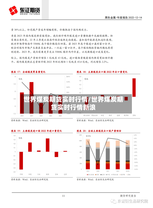 世界煤炭期货实时行情/世界煤炭期货实时行情新浪