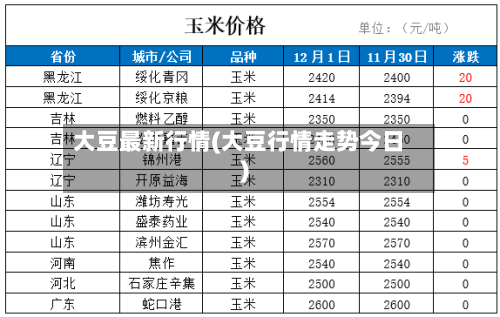大豆最新行情(大豆行情走势今日)-第2张图片