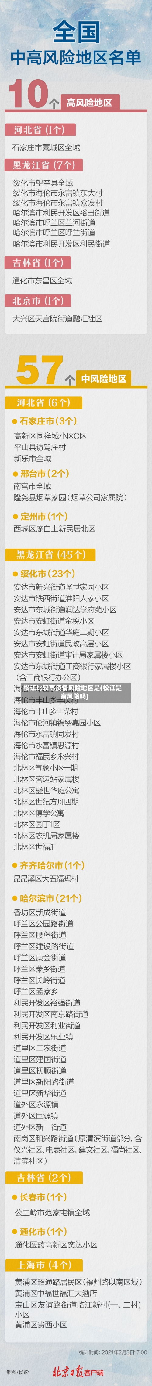 松江比较高疫情风险地区是(松江是高风险吗)