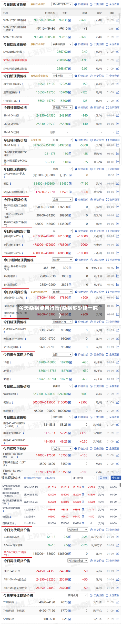 今天杂铝费用行情(杂铝多少钱一吨)-第2张图片