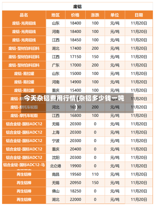 今天杂铝费用行情(杂铝多少钱一吨)