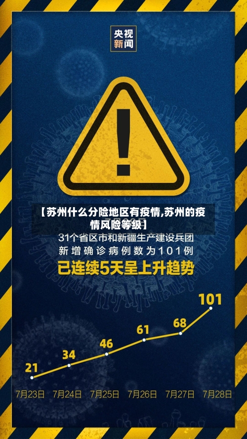 【苏州什么分险地区有疫情,苏州的疫情风险等级】-第3张图片