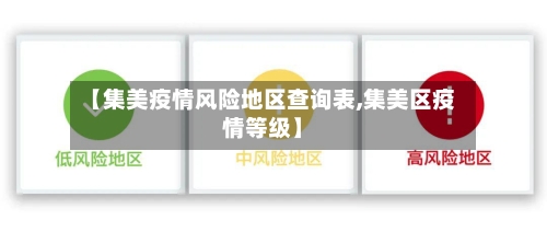 【集美疫情风险地区查询表,集美区疫情等级】-第2张图片