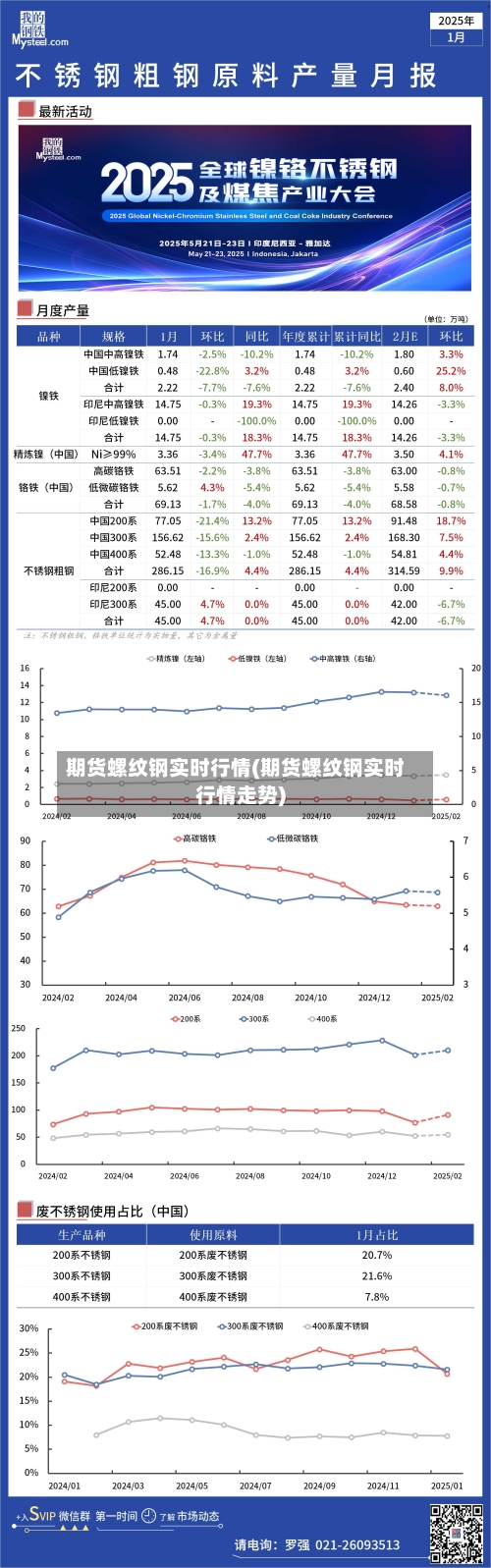 期货螺纹钢实时行情(期货螺纹钢实时行情走势)-第3张图片