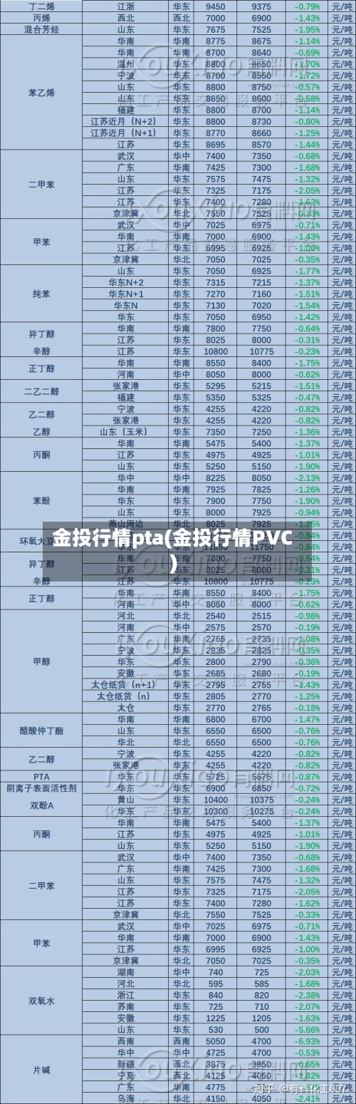 金投行情pta(金投行情PVC)-第2张图片