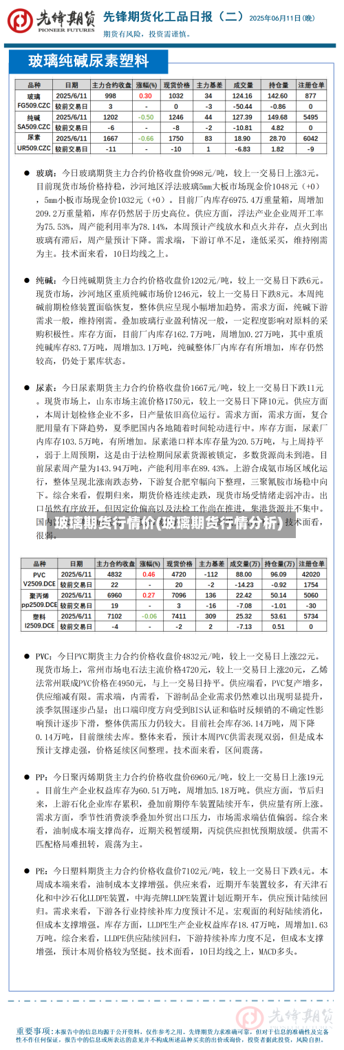 玻璃期货行情价(玻璃期货行情分析)