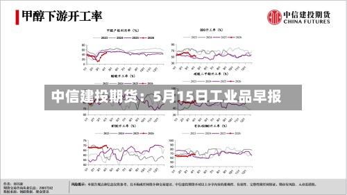 中信建投期货：5月15日工业品早报-第3张图片