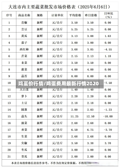 鸡蛋价行情/鸡蛋费用最新行情2020