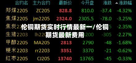 伦铜期货实时行情最新一/伦铜期货最新费用-第2张图片