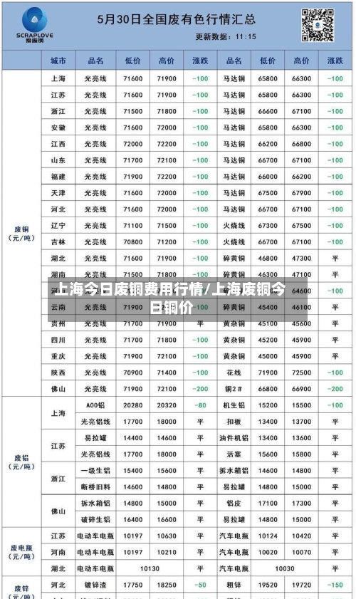 上海今日废铜费用行情/上海废铜今日铜价