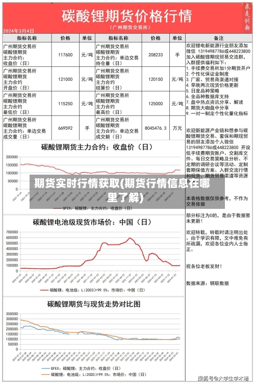 期货实时行情获取(期货行情信息在哪里了解)-第2张图片