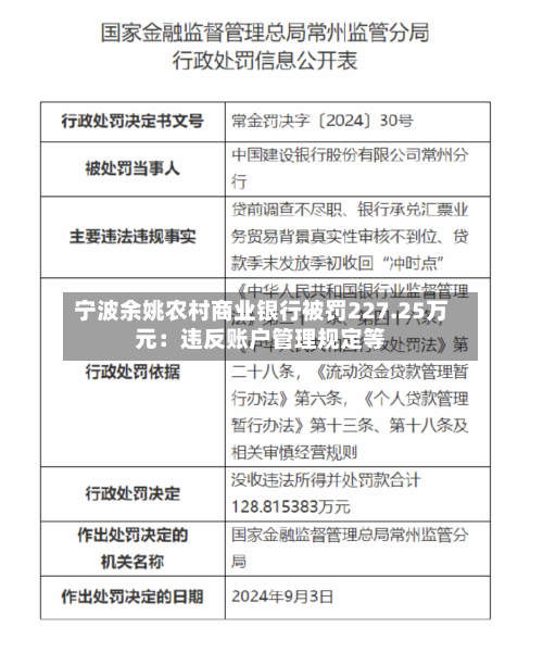 宁波余姚农村商业银行被罚227.25万元:违反账户管理规定等-第2张图片
