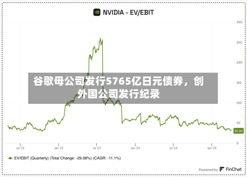 谷歌母公司发行5765亿日元债券，创外国公司发行纪录