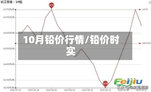 10月铅价行情/铅价时实