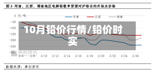 10月铅价行情/铅价时实-第2张图片