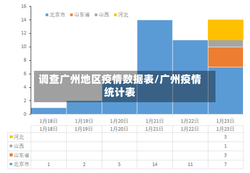 调查广州地区疫情数据表/广州疫情统计表-第3张图片