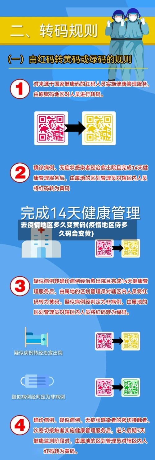 去疫情地区多久变黄码(疫情地区待多久码会变黄)