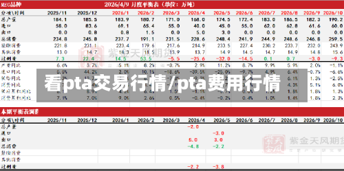 看pta交易行情/pta费用行情-第3张图片