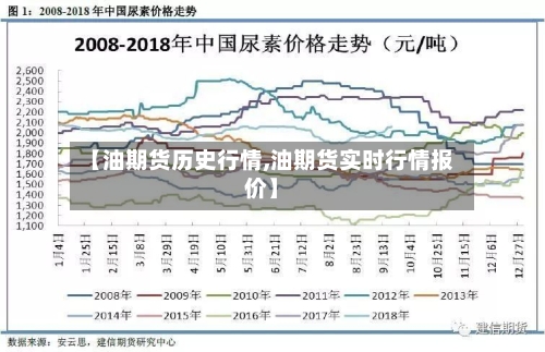 【油期货历史行情,油期货实时行情报价】