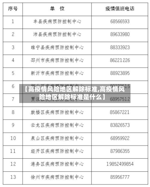 【高疫情风险地区解除标准,高疫情风险地区解除标准是什么】