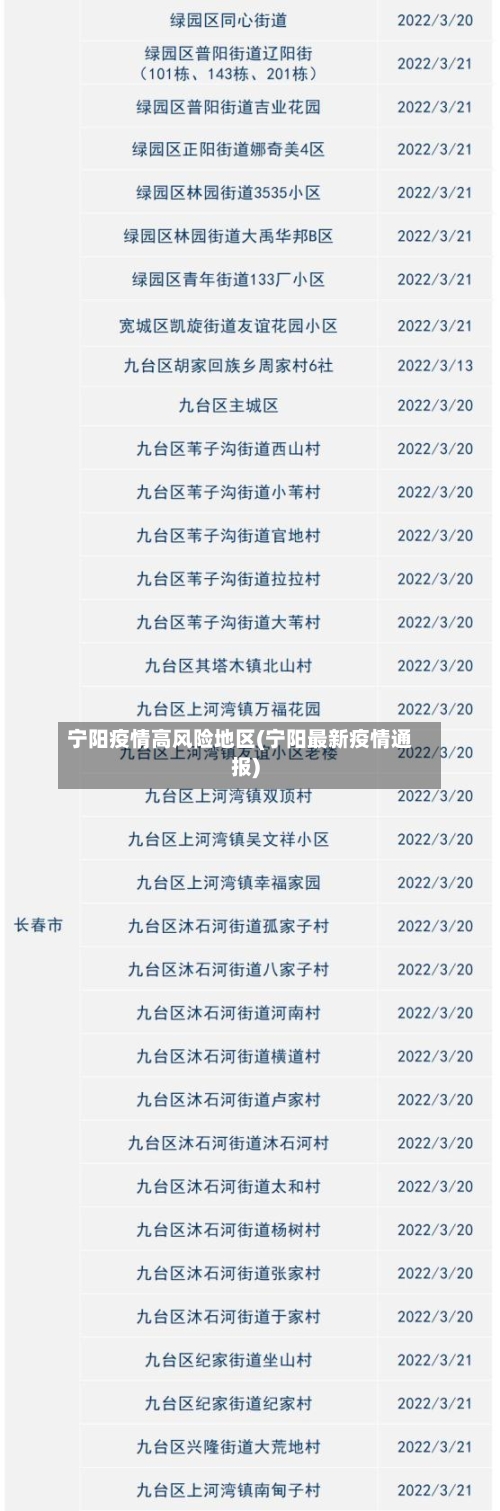 宁阳疫情高风险地区(宁阳最新疫情通报)