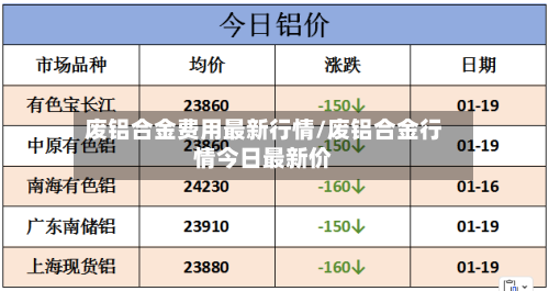 废铝合金费用最新行情/废铝合金行情今日最新价