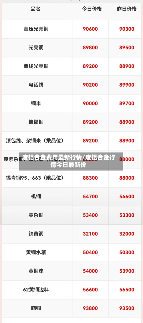 废铝合金费用最新行情/废铝合金行情今日最新价-第2张图片