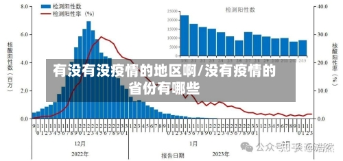 有没有没疫情的地区啊/没有疫情的省份有哪些