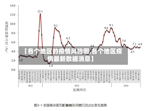 【各个地区的疫情风险图,各个地区疫情最新数据消息】-第2张图片