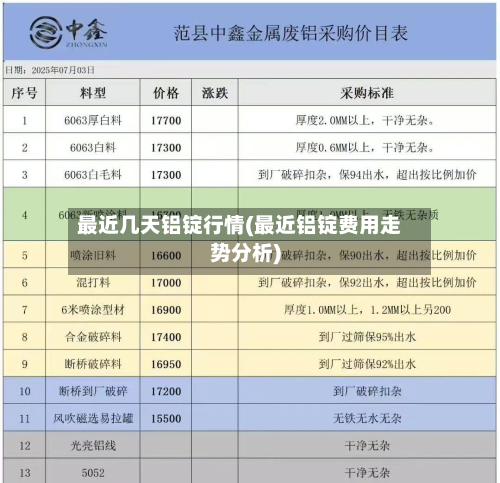 最近几天铝锭行情(最近铝锭费用走势分析)-第2张图片